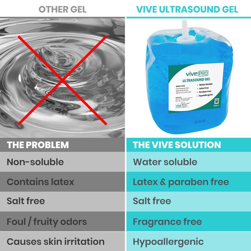 Ultrasound Gel