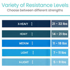 Loop Resistance Bands