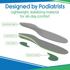 Plantar Plus - Full Length