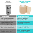 Self Adhesive Bandages