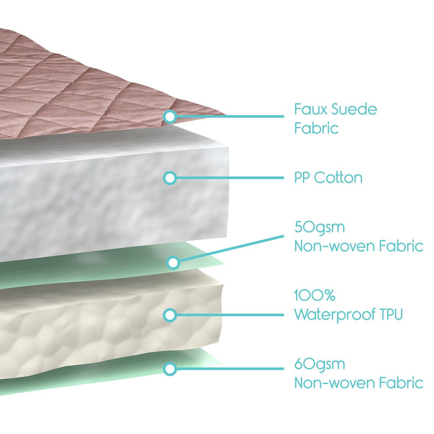 Full Chair Incontinence Pads