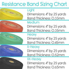 Resistance Band Roll - 25 yd